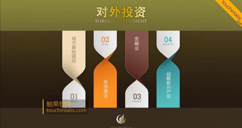 对外投资触摸软件